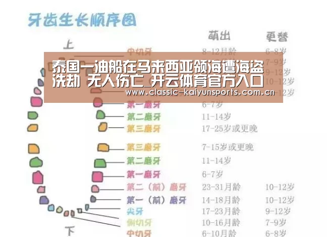泰国一油船在马来西亚领海遭海盗洗劫 无人伤亡_开云体育官方入口(图1) 开云比分